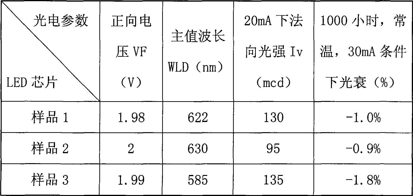 Highly efficient LED having current spread layer construction improved and manufacturing method thereof