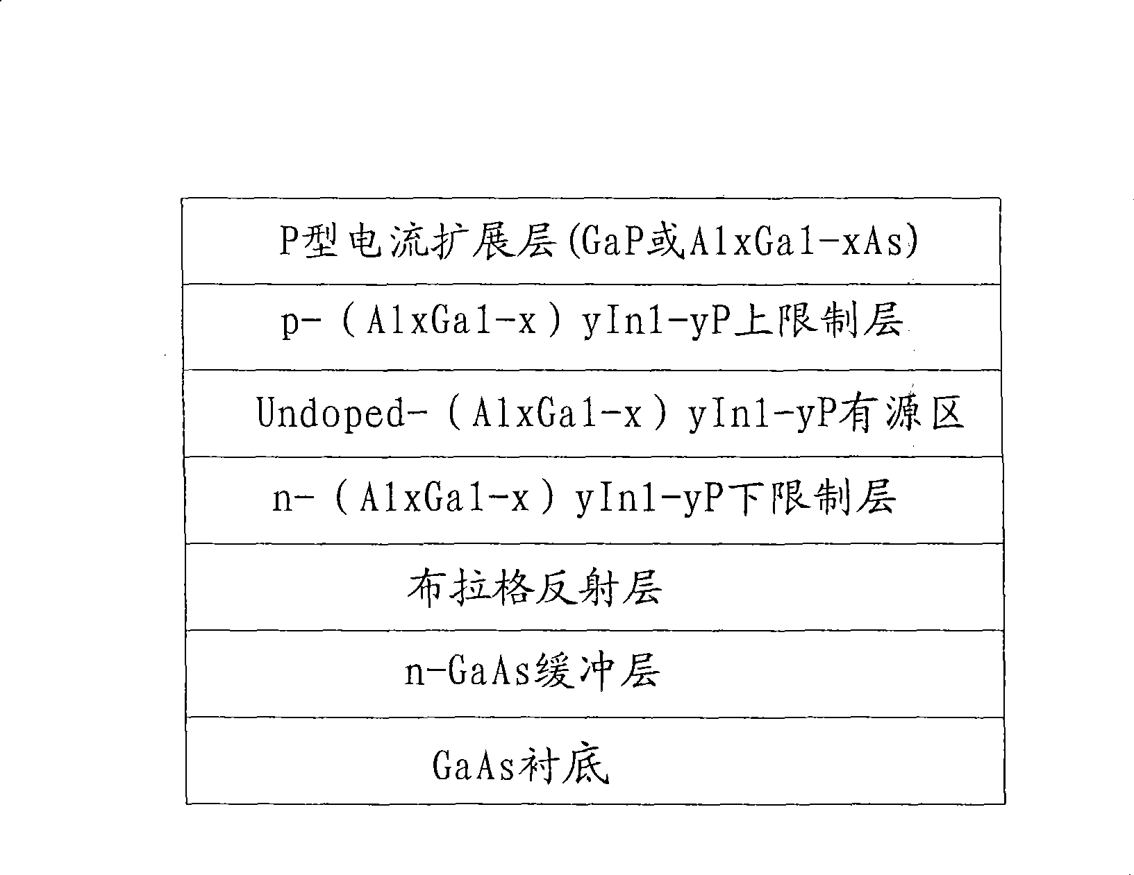 Highly efficient LED having current spread layer construction improved and manufacturing method thereof