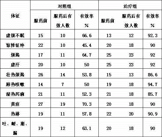 Semen ziziphi spinosae milk tea capable of nourishing liver, and production method thereof