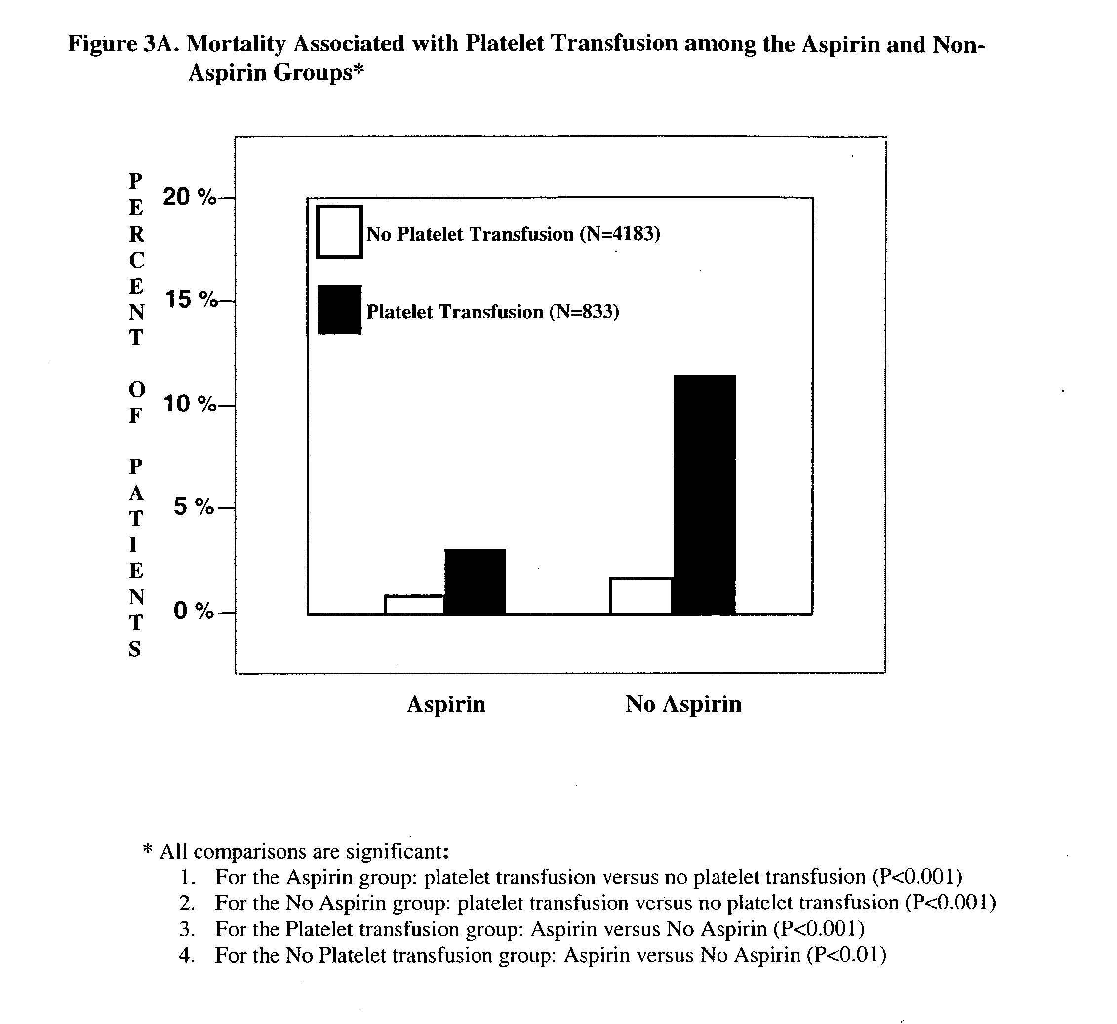 Methods of preventing morbidity and mortality by perioperative administration of a blood clotting inhibitor