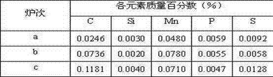 Efficient dephosphorization process for converter