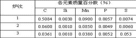 Efficient dephosphorization process for converter