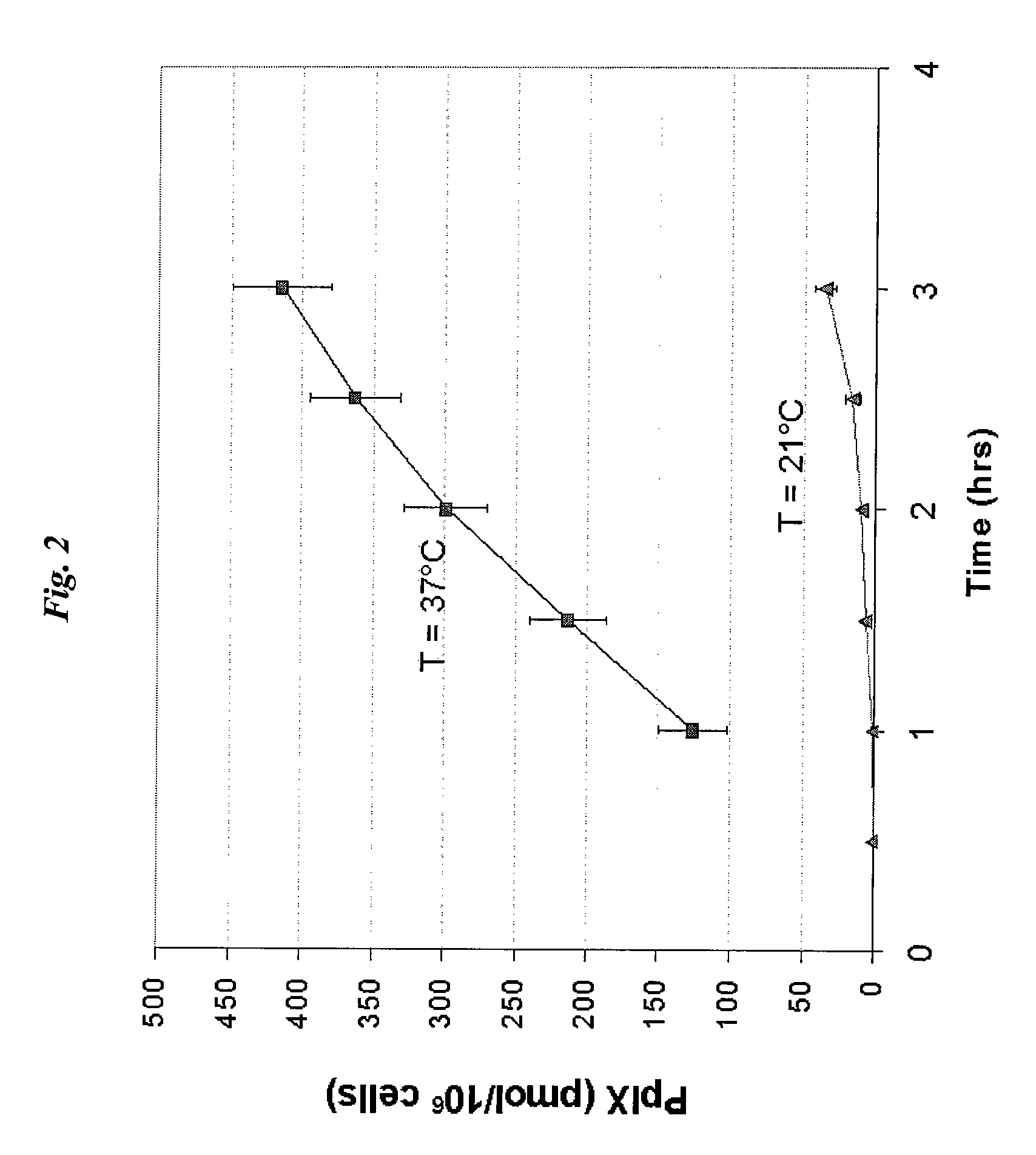 Methods and devices for epithelial protection during photodynamic therapy