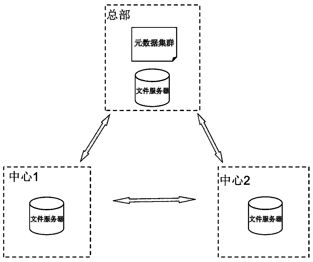 File transmission method and device, computer equipment and storage medium