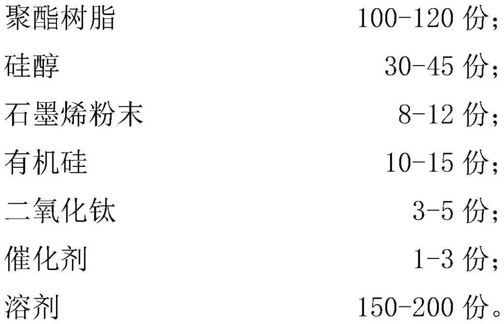 Protective film for various roughness surfaces