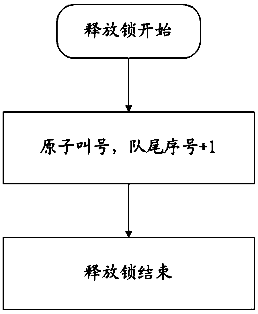 A method and device for acquiring a spin lock