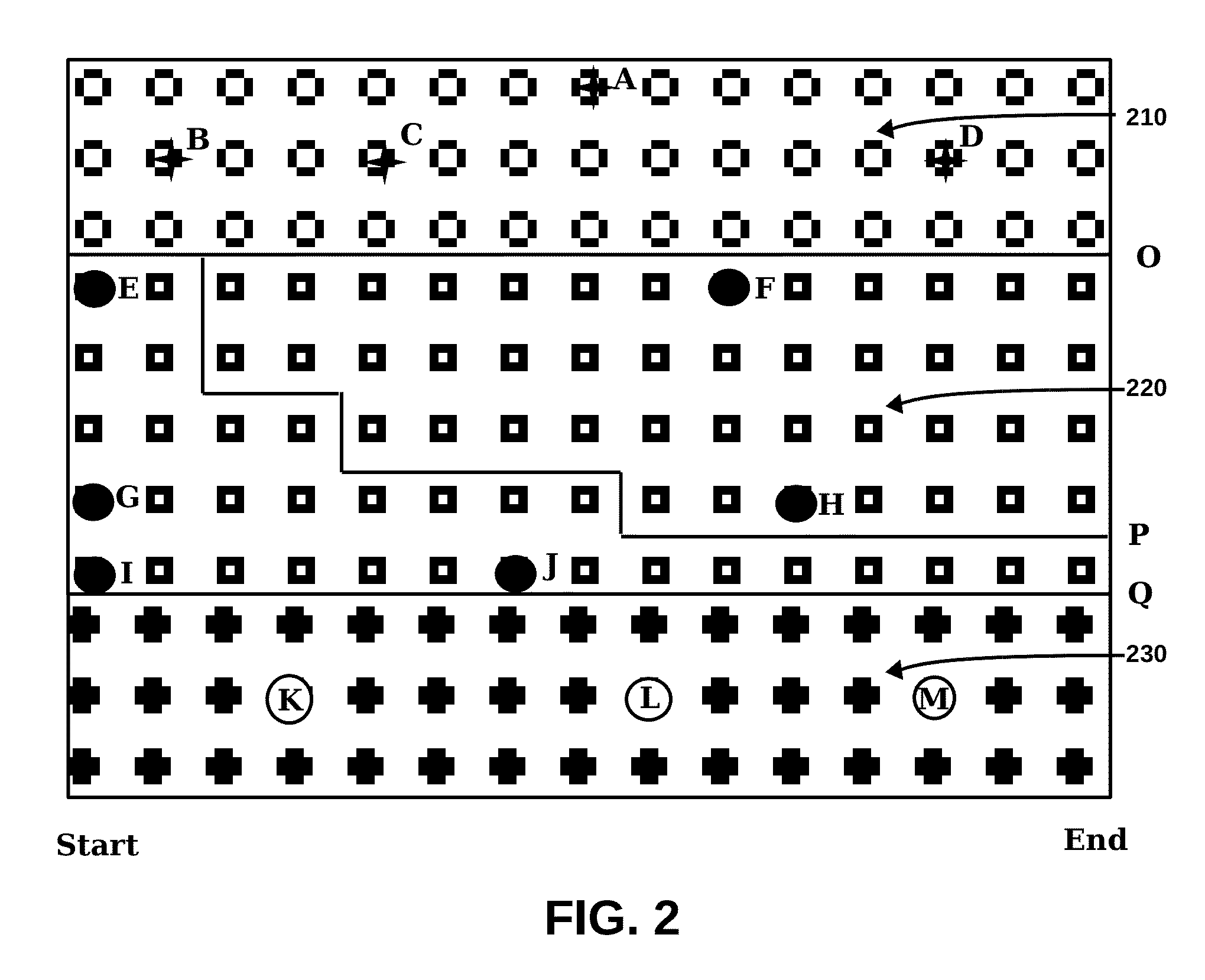 Method for Improving Document Review Performance