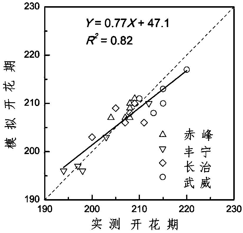 A calculation method for separating the influence of key factors on crop phenology based on a crop growth mechanism model is provided