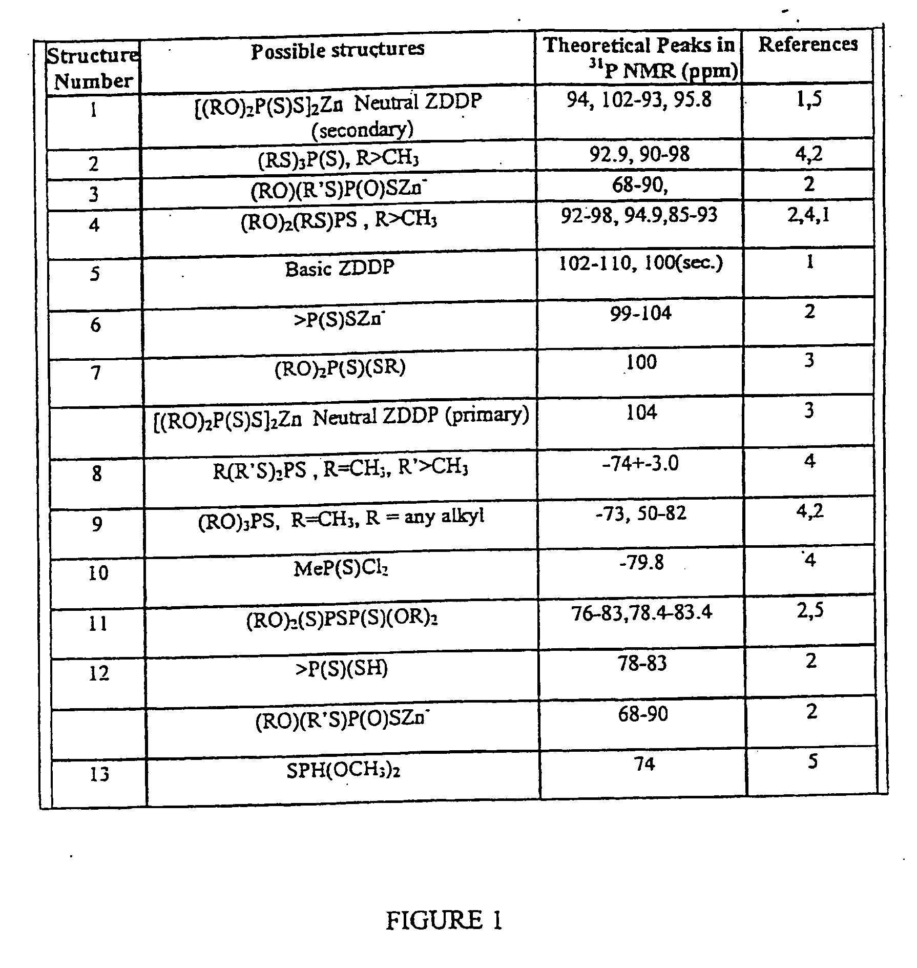 High performance lubricant additives