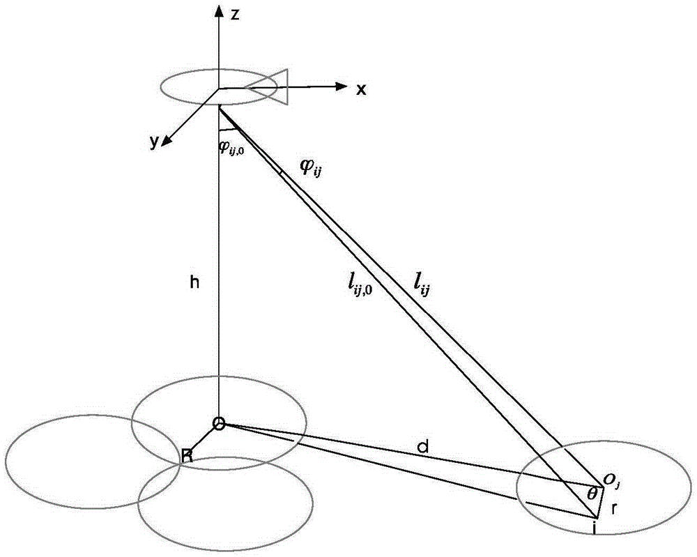 Capacity improvement method for high-altitude communication platform system