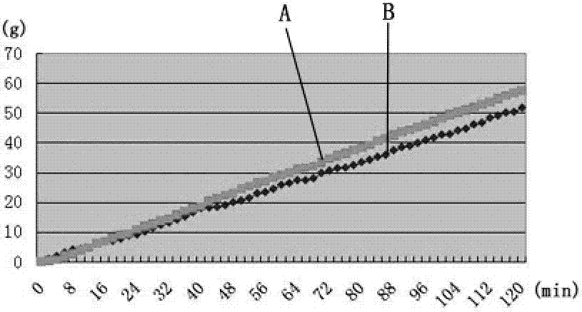 Device for dynamically detecting weight loss of coke reaction