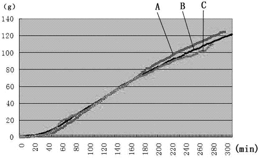 Device for dynamically detecting weight loss of coke reaction