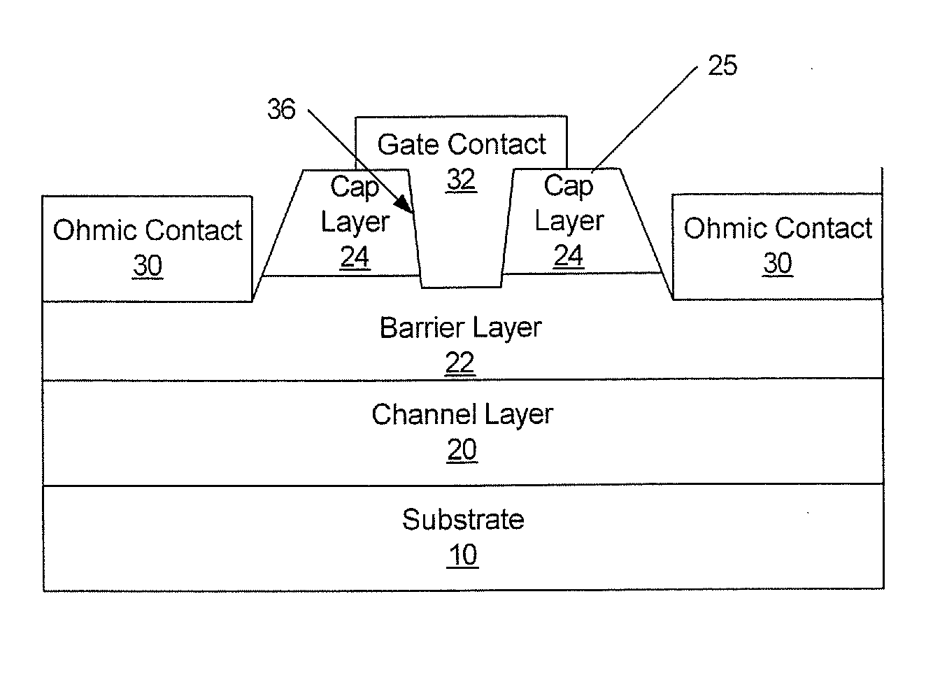 Cap Layers Including Aluminum Nitride for Nitride-Based Transistors and Methods of Fabricating Same