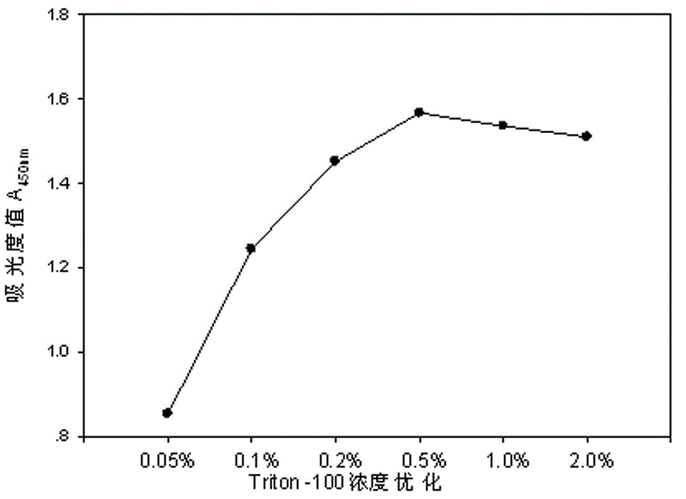 A method for evaluating proliferation toxicity of cigarette smoke based on bromodeoxyuridine incorporation