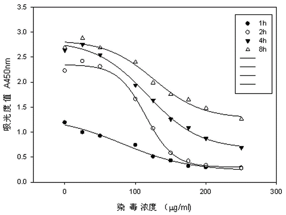 A method for evaluating proliferation toxicity of cigarette smoke based on bromodeoxyuridine incorporation