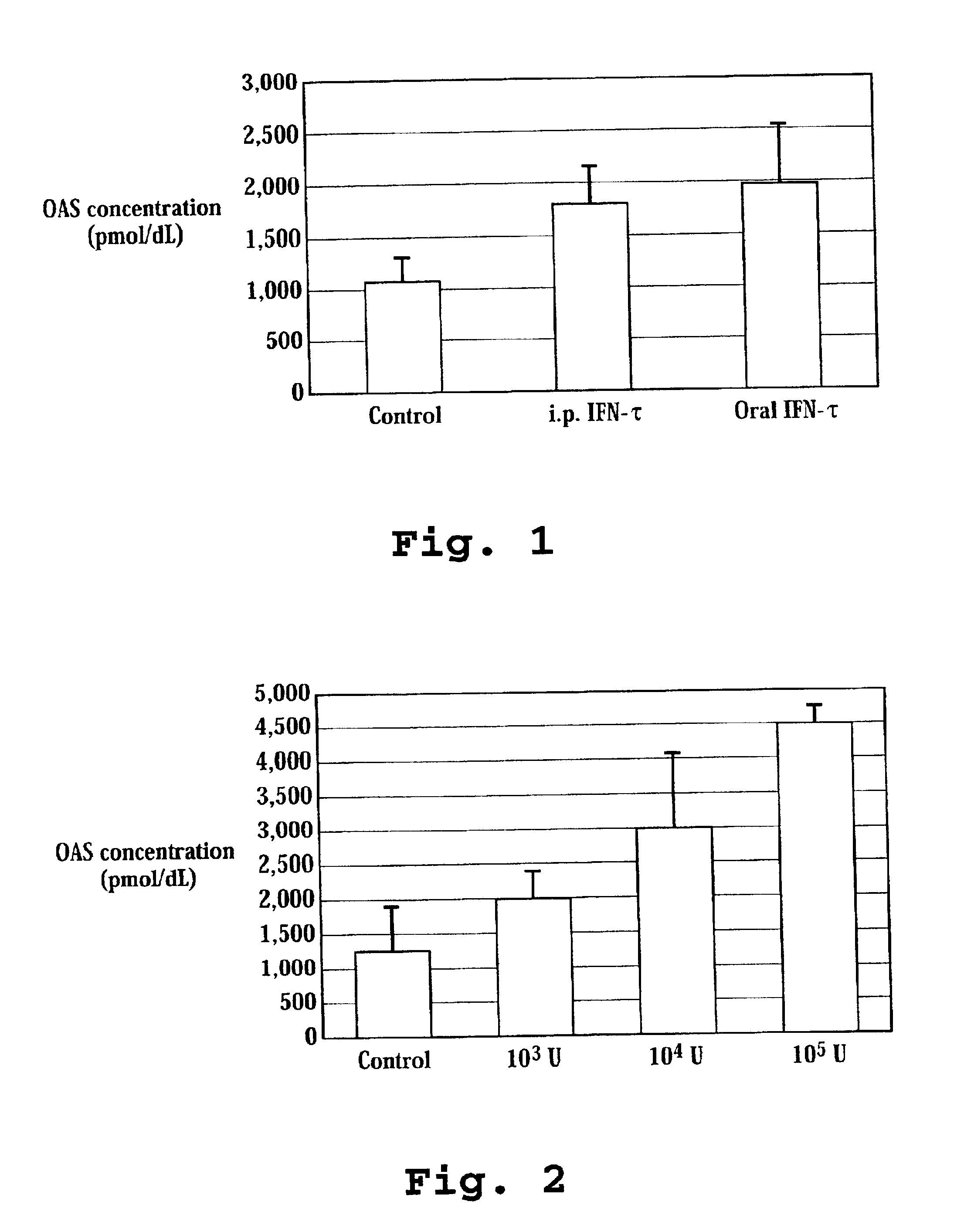 Composition for treatment of and method of monitoring hepatitis C virus using interferon-TAU