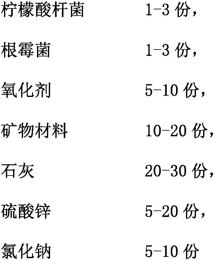 Method for intercropping amaranthus hypochondriacus and wheat in cadmium-contaminated soil