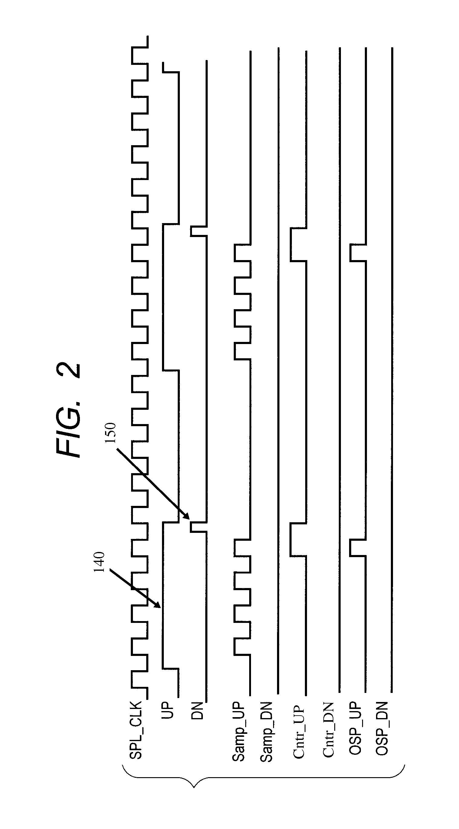 Semiconductor integrated circuit having an on-chip PLL and operating method thereof