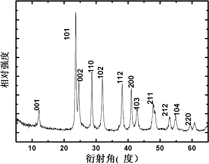 Surface carboxylic acid functionalized water-soluble rare earth doped barium fluoride chloride nano-luminescent material and preparation method thereof