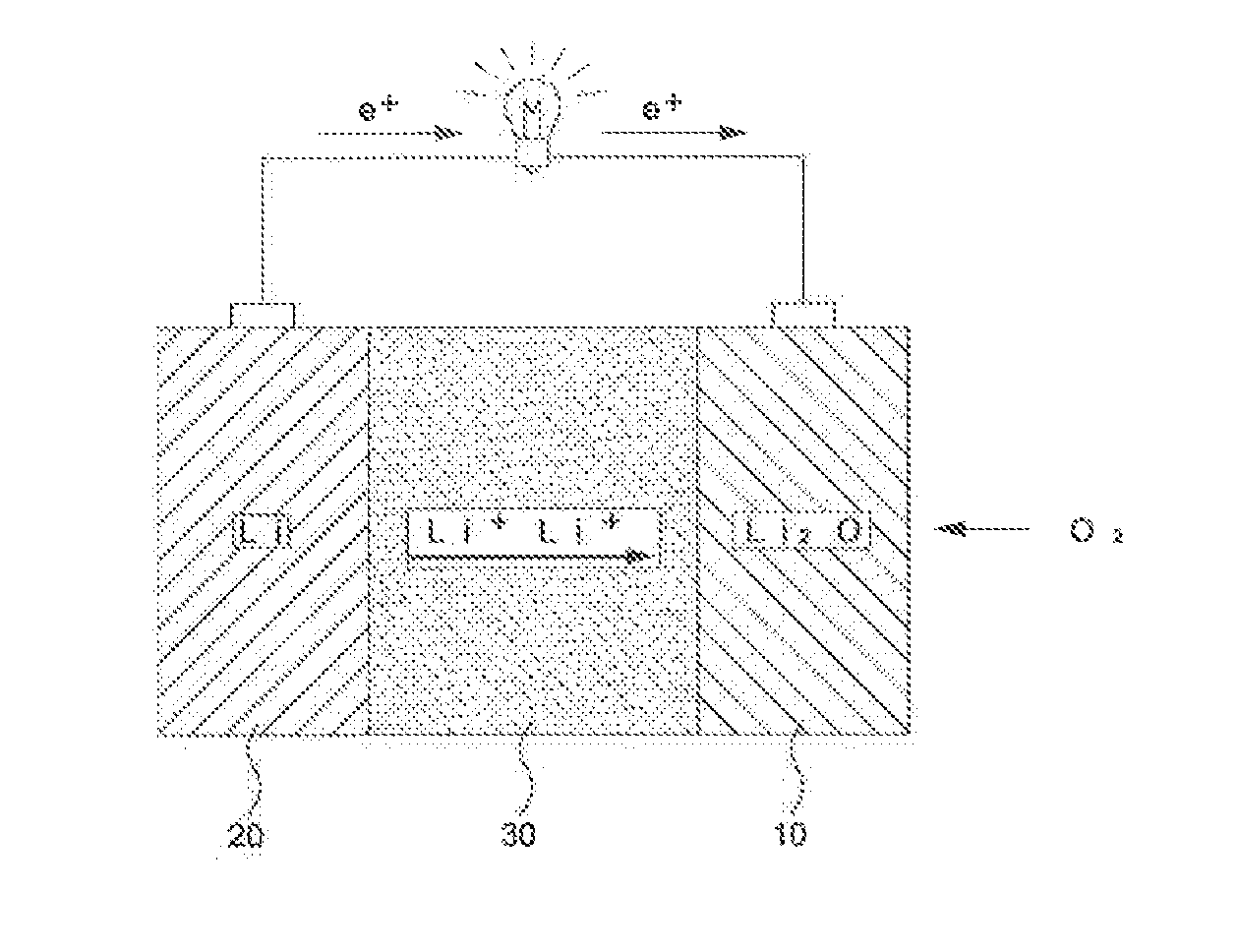 Lithium-air battery