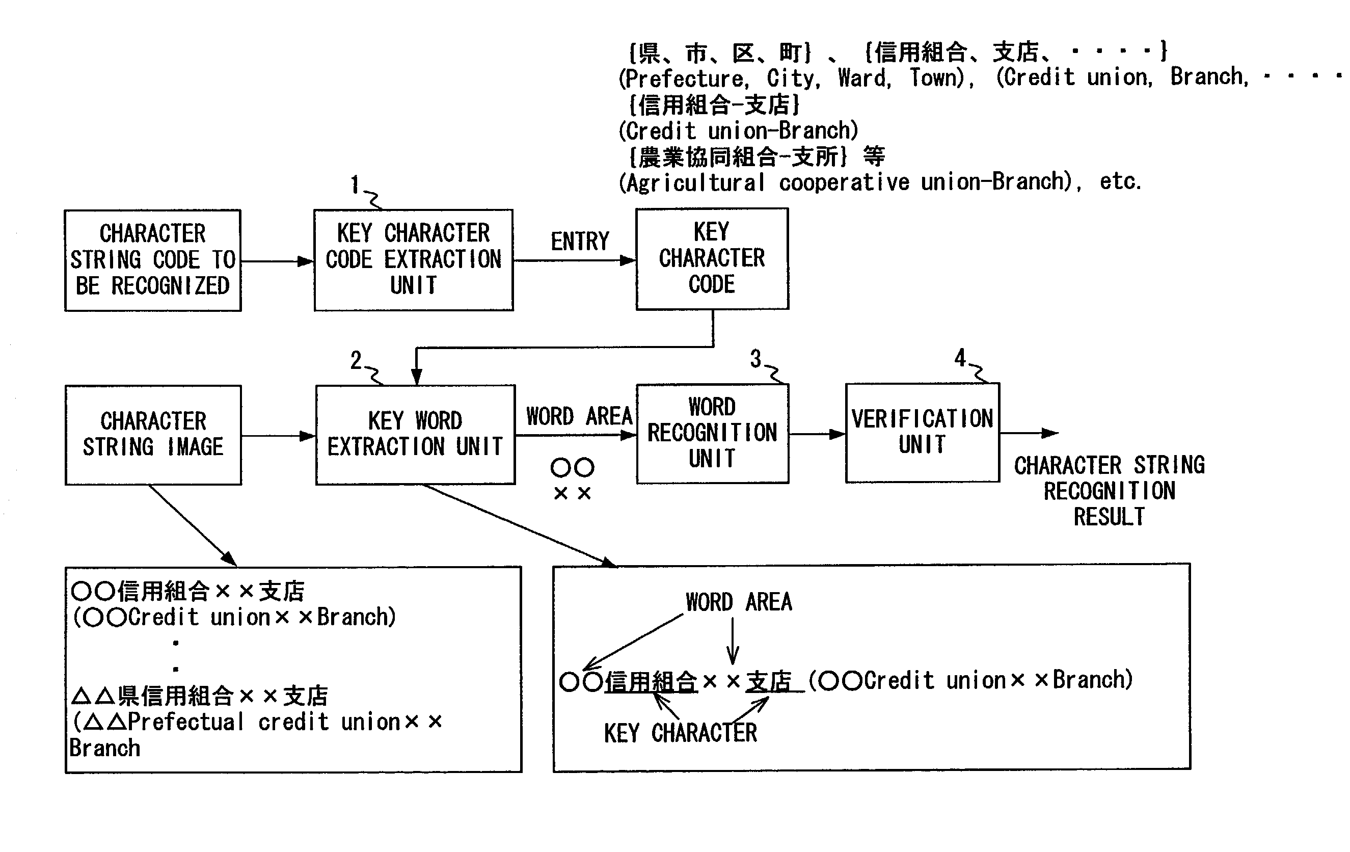 Character string recognition apparatus, character string recognizing method, and storage medium therefor