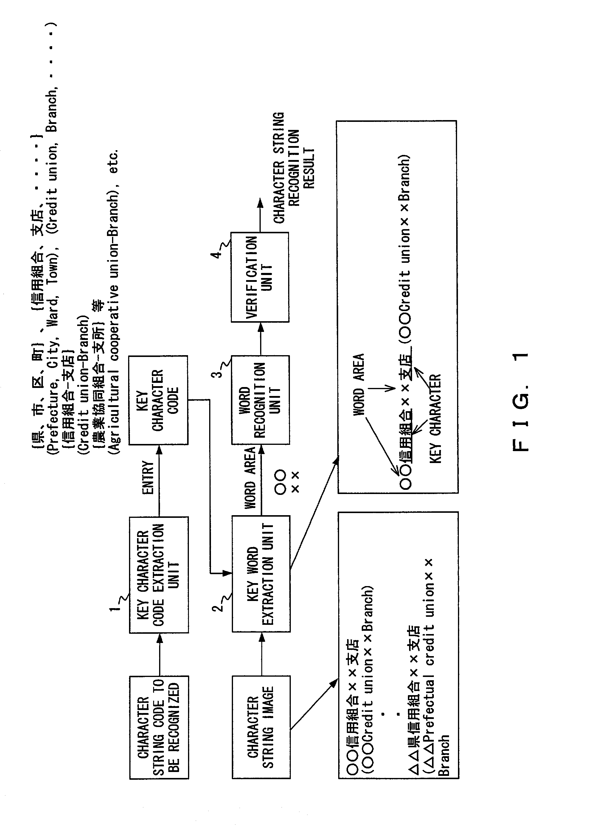 Character string recognition apparatus, character string recognizing method, and storage medium therefor