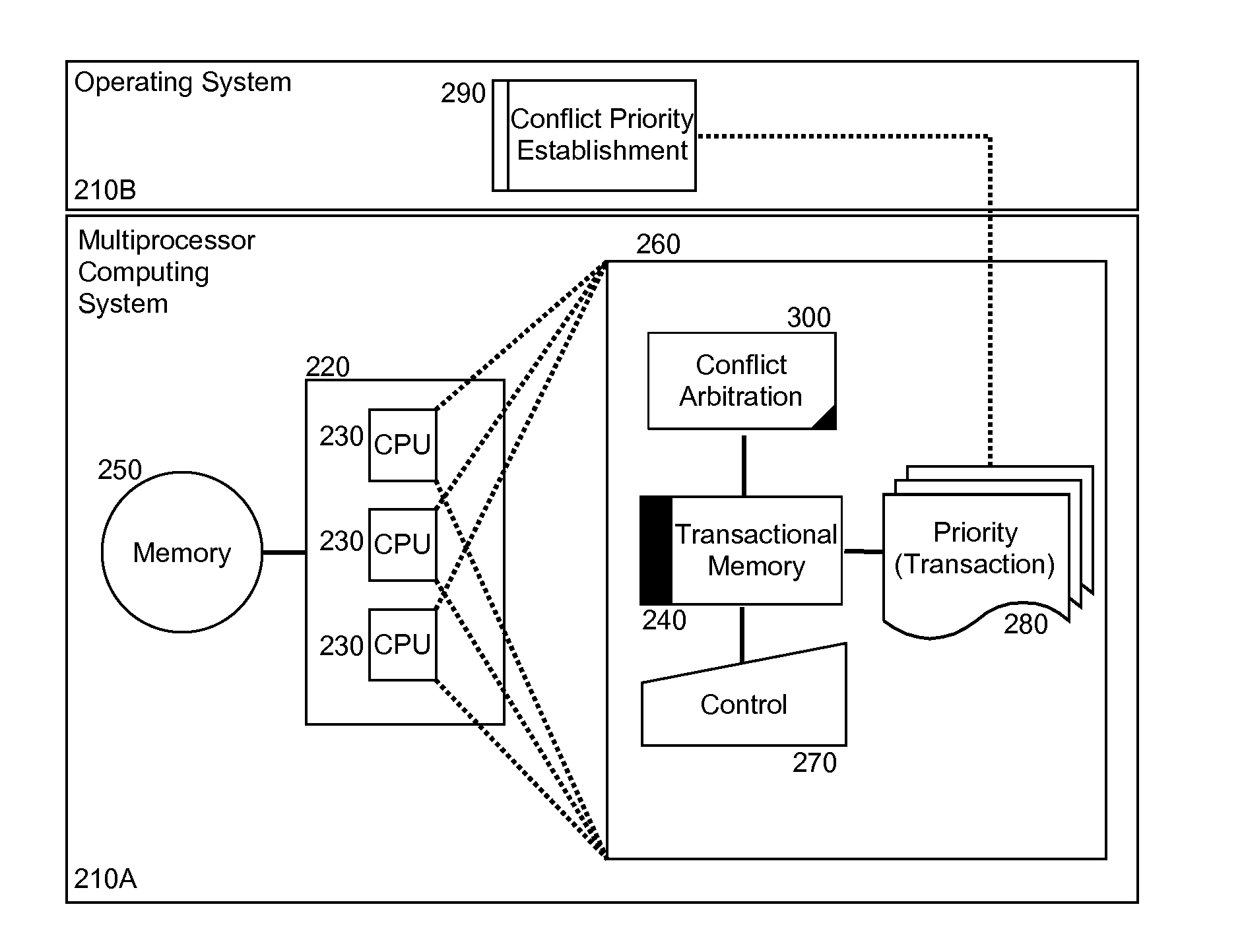 Prioritization for conflict arbitration in transactional memory management