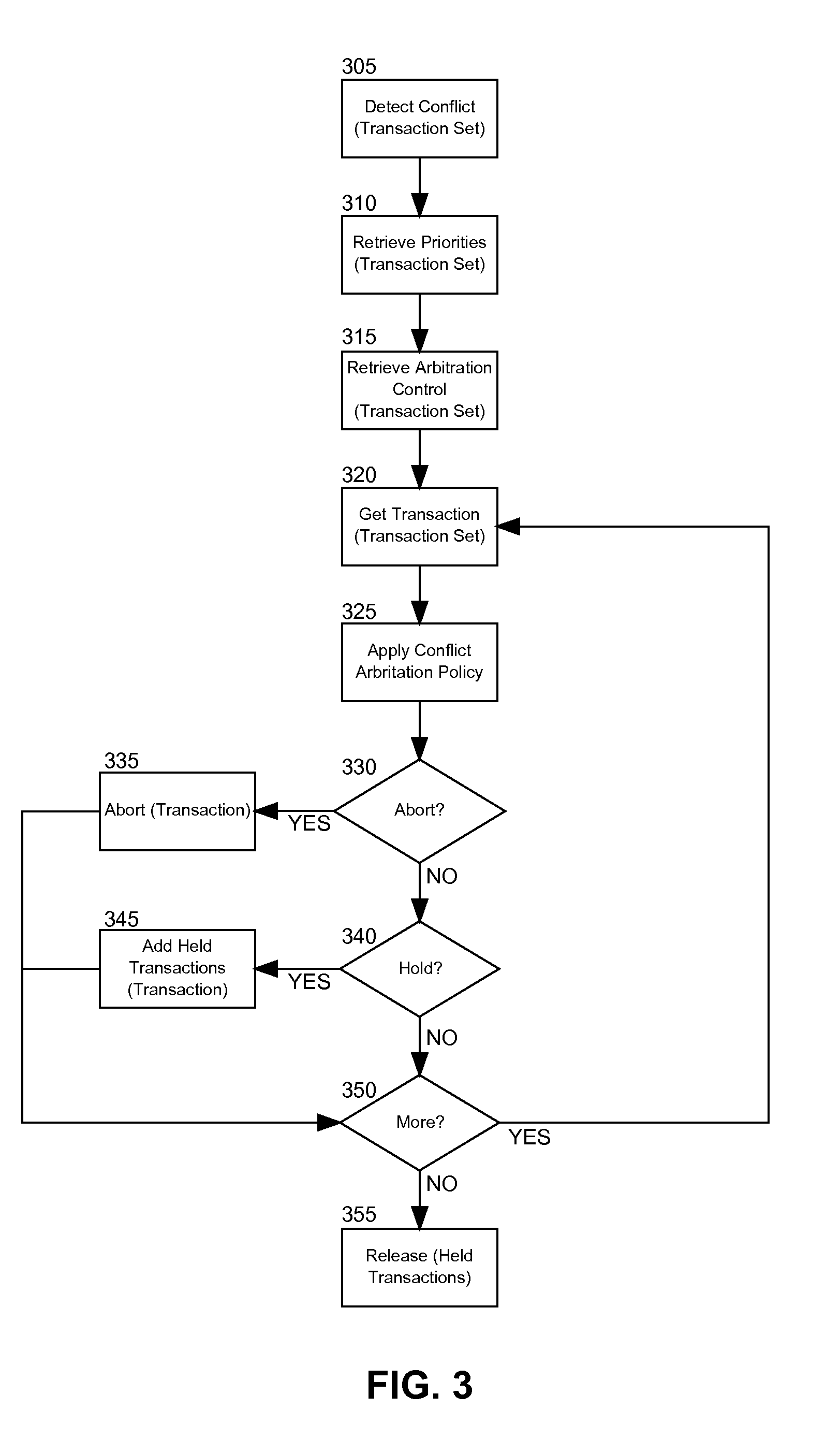 Prioritization for conflict arbitration in transactional memory management