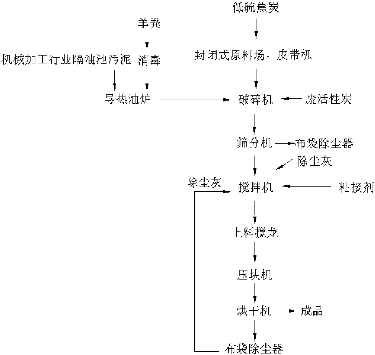 Biomass briquette and preparation method thereof