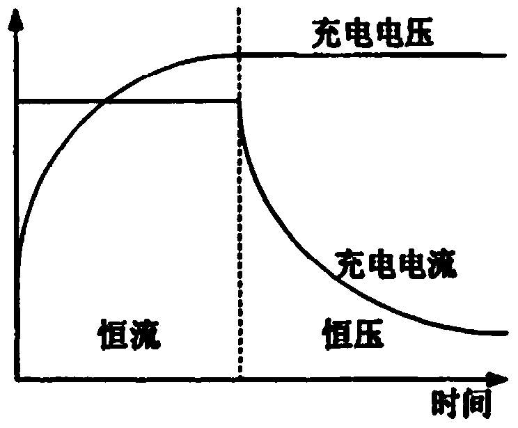 Method and device for balancing battery capacity of battery system and electric automobile