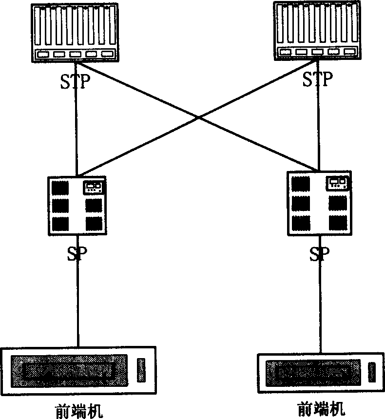 A method for allochthonic synthesis of signalling event in No.7 signalling system