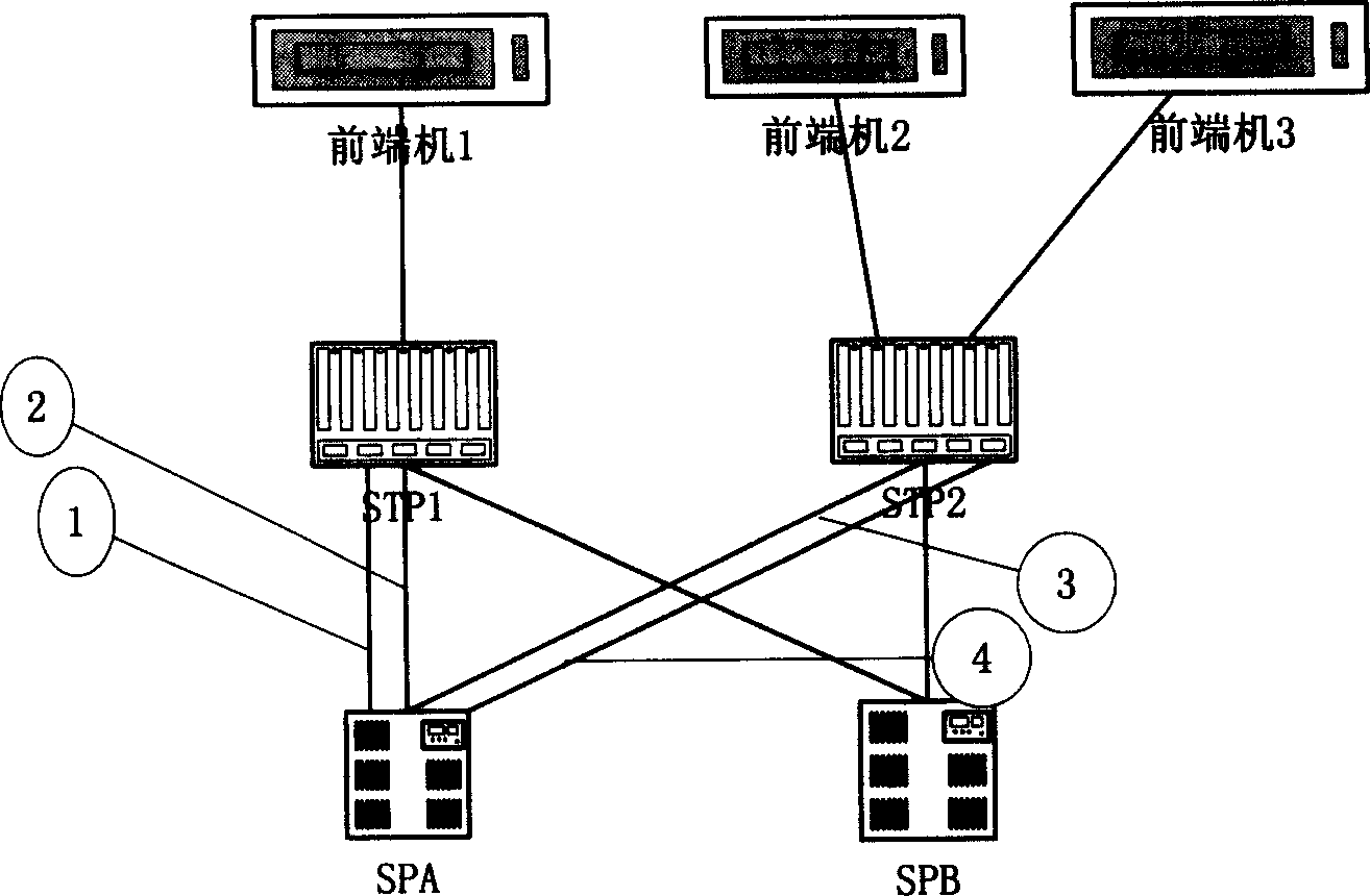 A method for allochthonic synthesis of signalling event in No.7 signalling system