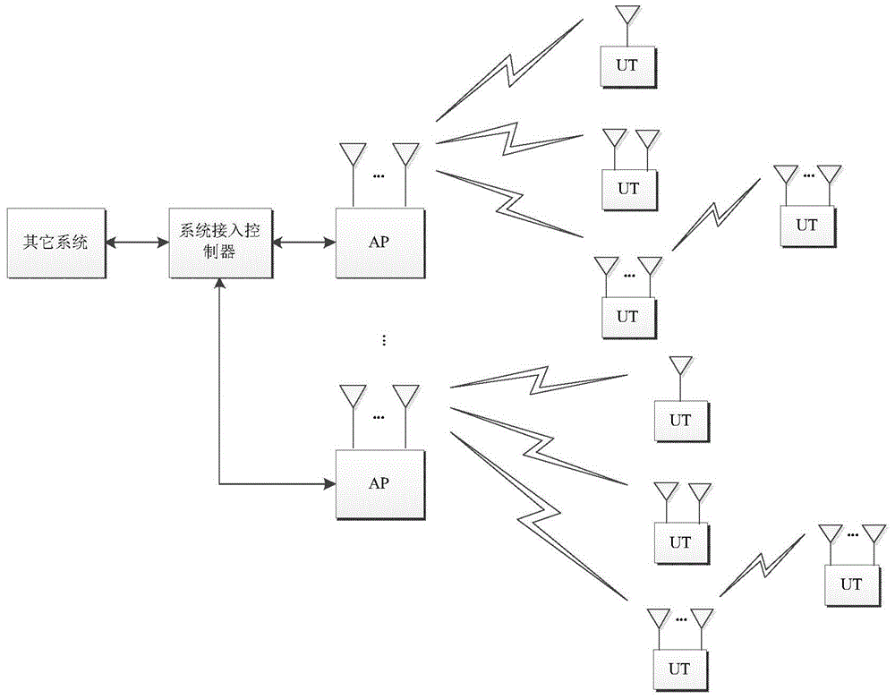 A multi-carrier communication method and device for a tdd mode mimo wireless communication system