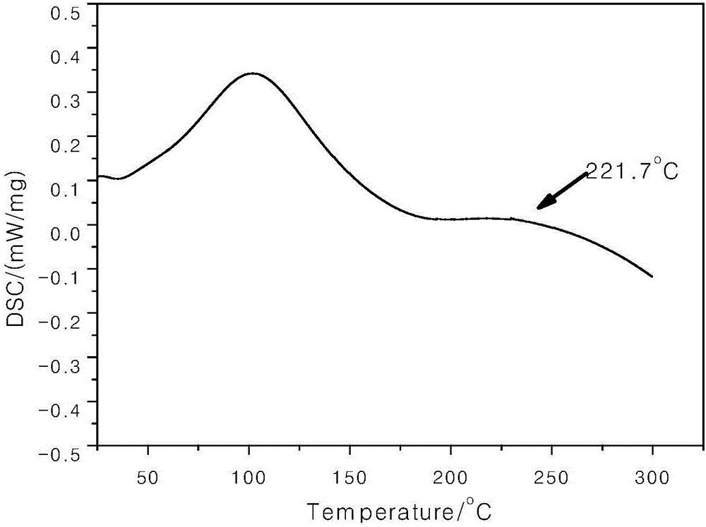 Polyaryletherketone/polyether sulphone with side chain containing benzimidazole and preparation method and application of polyaryletherketone/polyether sulphone