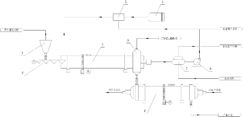 Multi-pipe revolving low-temperature dry distillation technology of fine coal