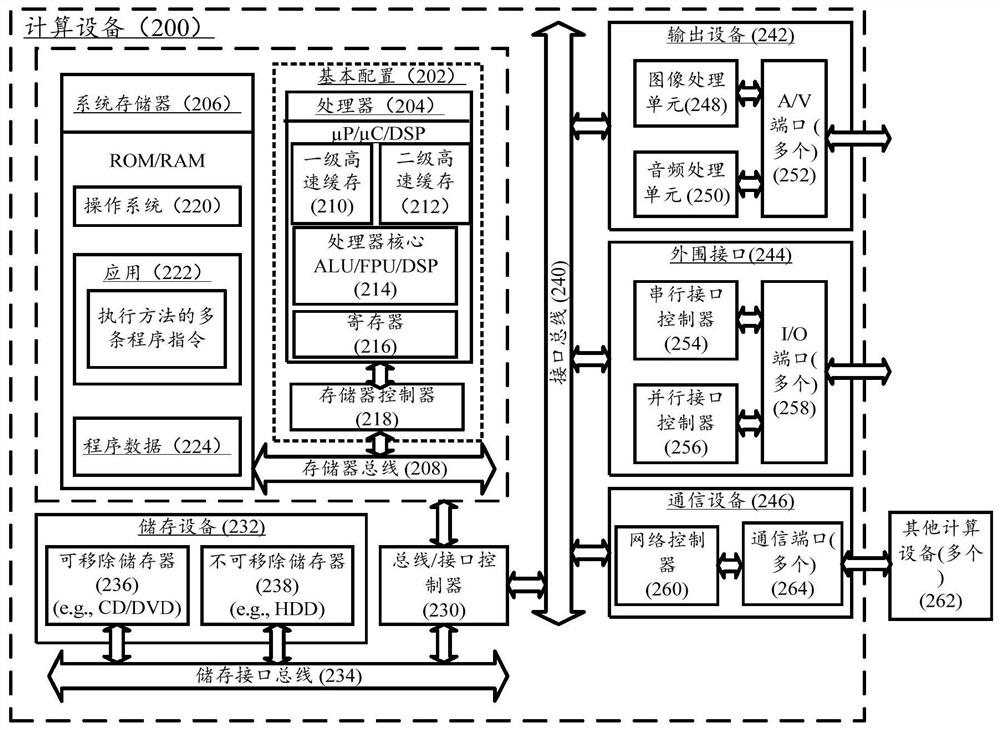 A dynamic gesture recognition method, gesture interaction method and interaction system