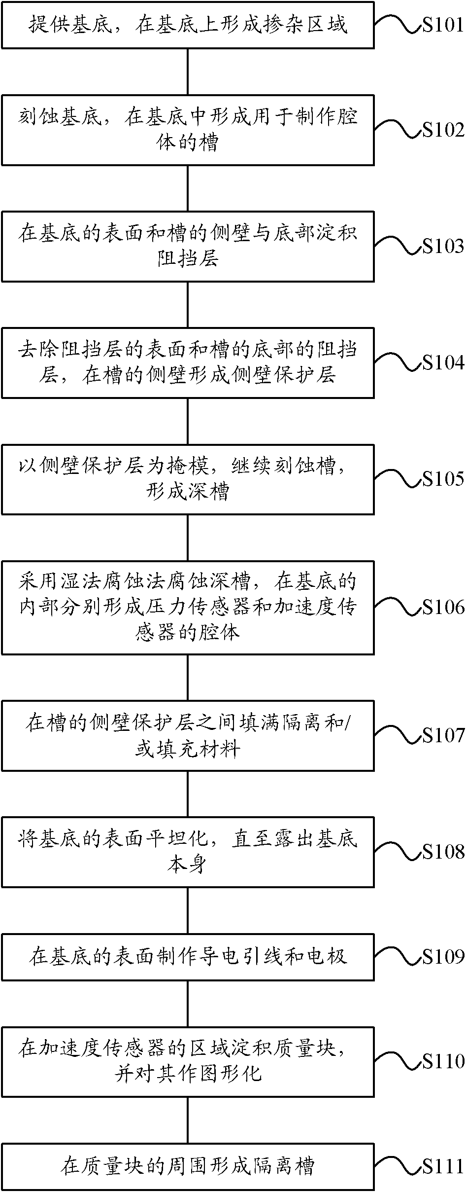 Composite integrated sensor structure and manufacturing method thereof