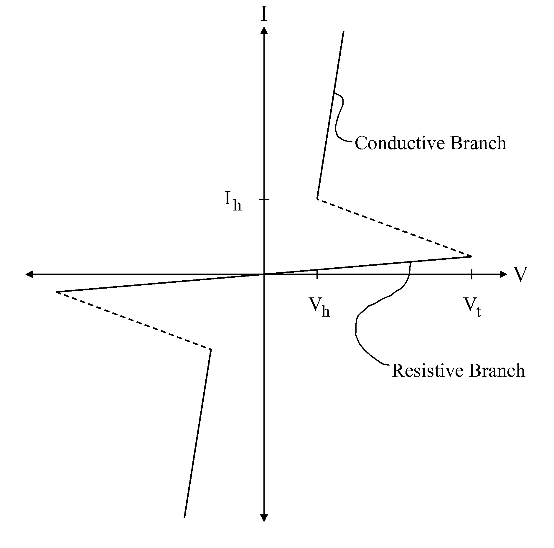 Optical ovonic threshold switch