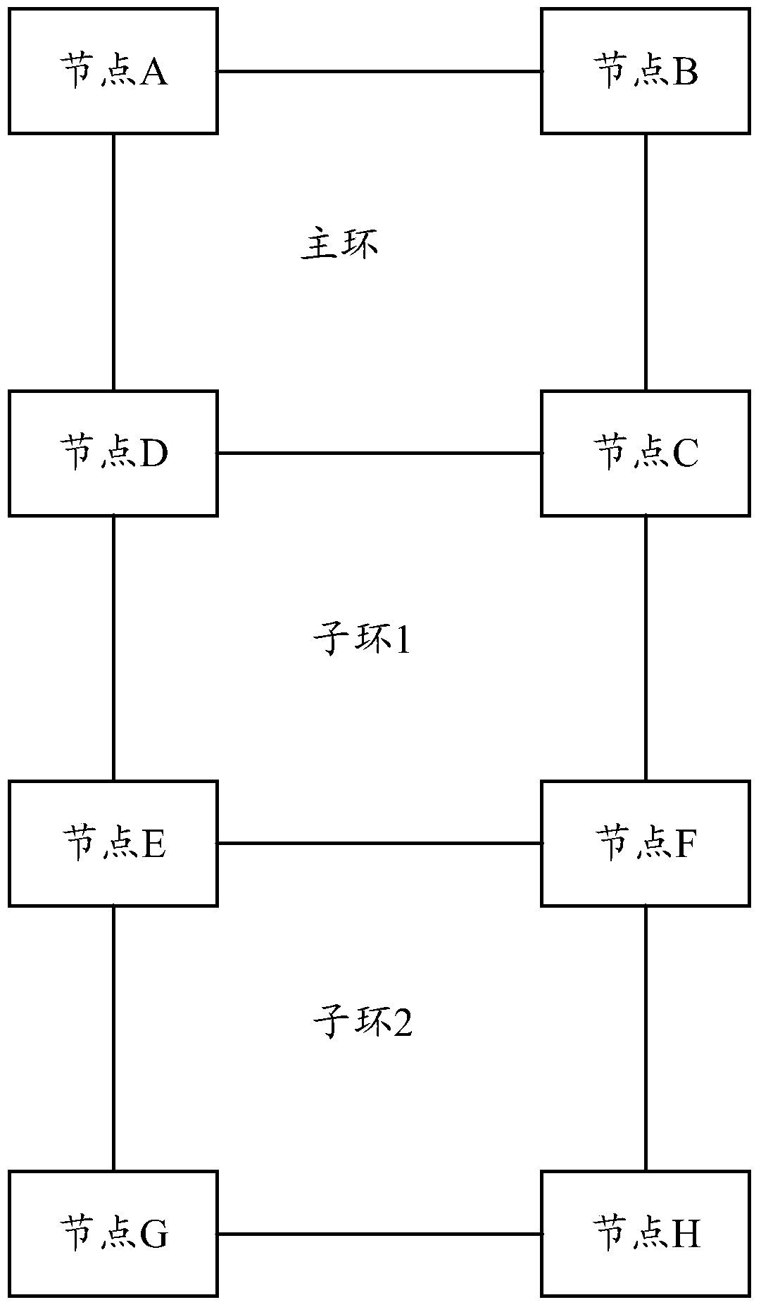 A method and device for automatic learning of sub-ring protocol vlan in virtual channel mode