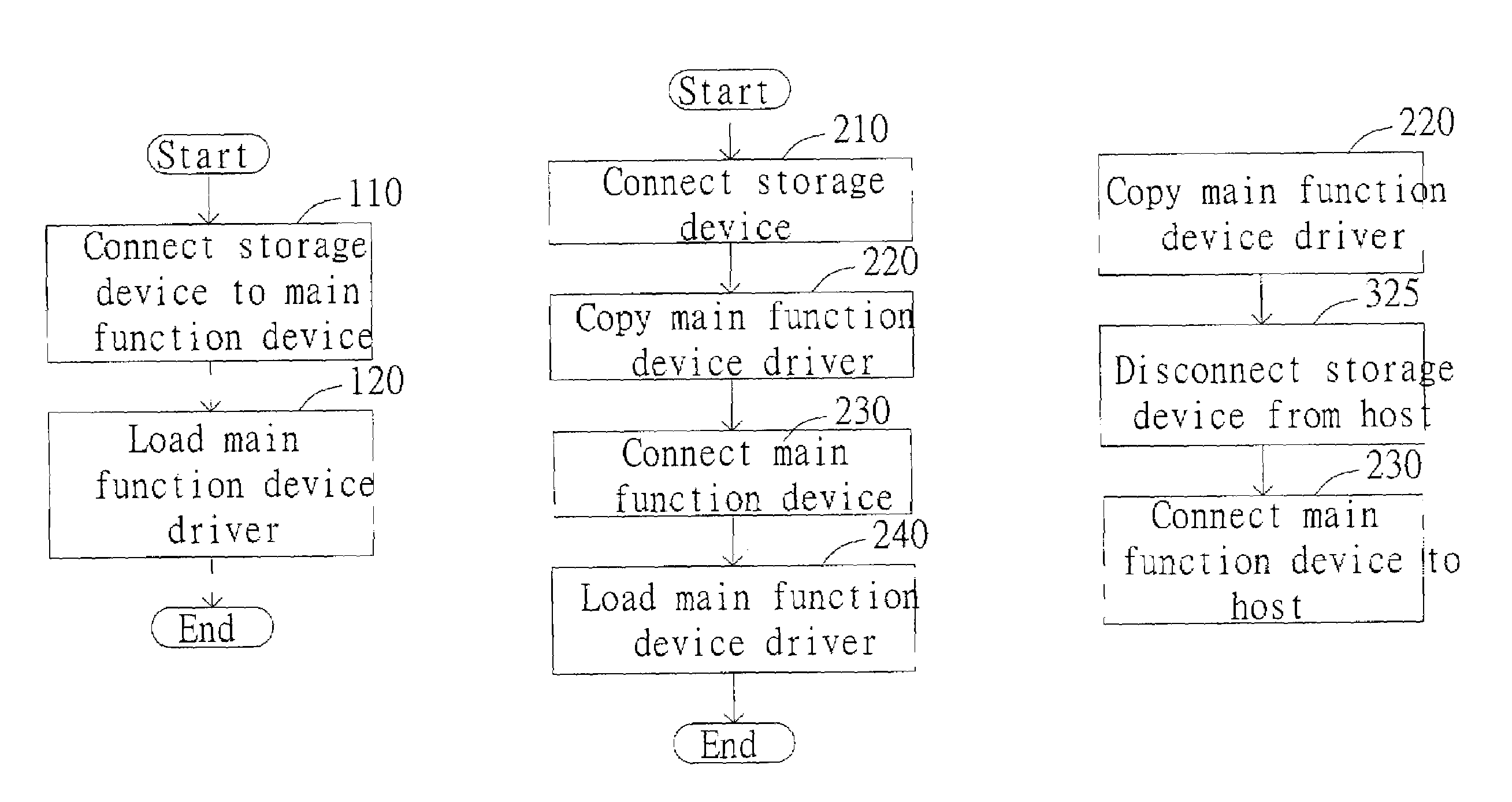 Method of installing a plug and play device driver