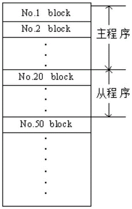 Long-distance updating method and system for embedded system software