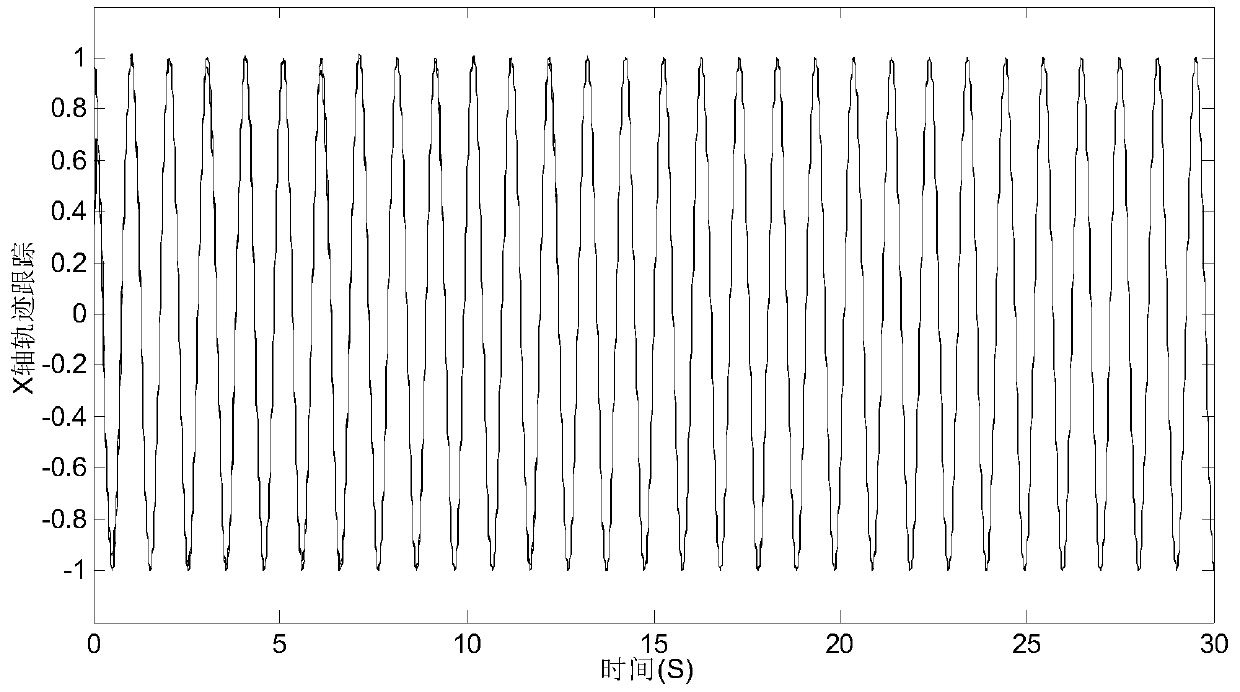 Self-adaptive inversion control system and method of micro gyroscope