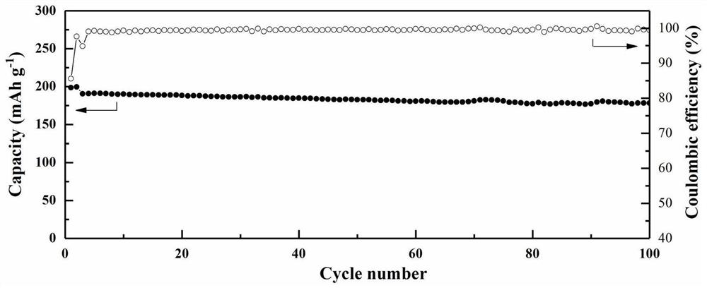 All-weather high-rate lithium battery electrolyte and lithium ion battery