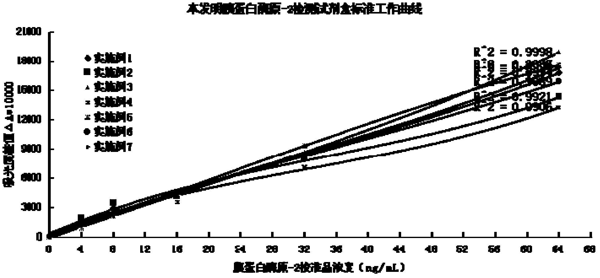 Trypsinogen-2 detection kit and preparation method thereof