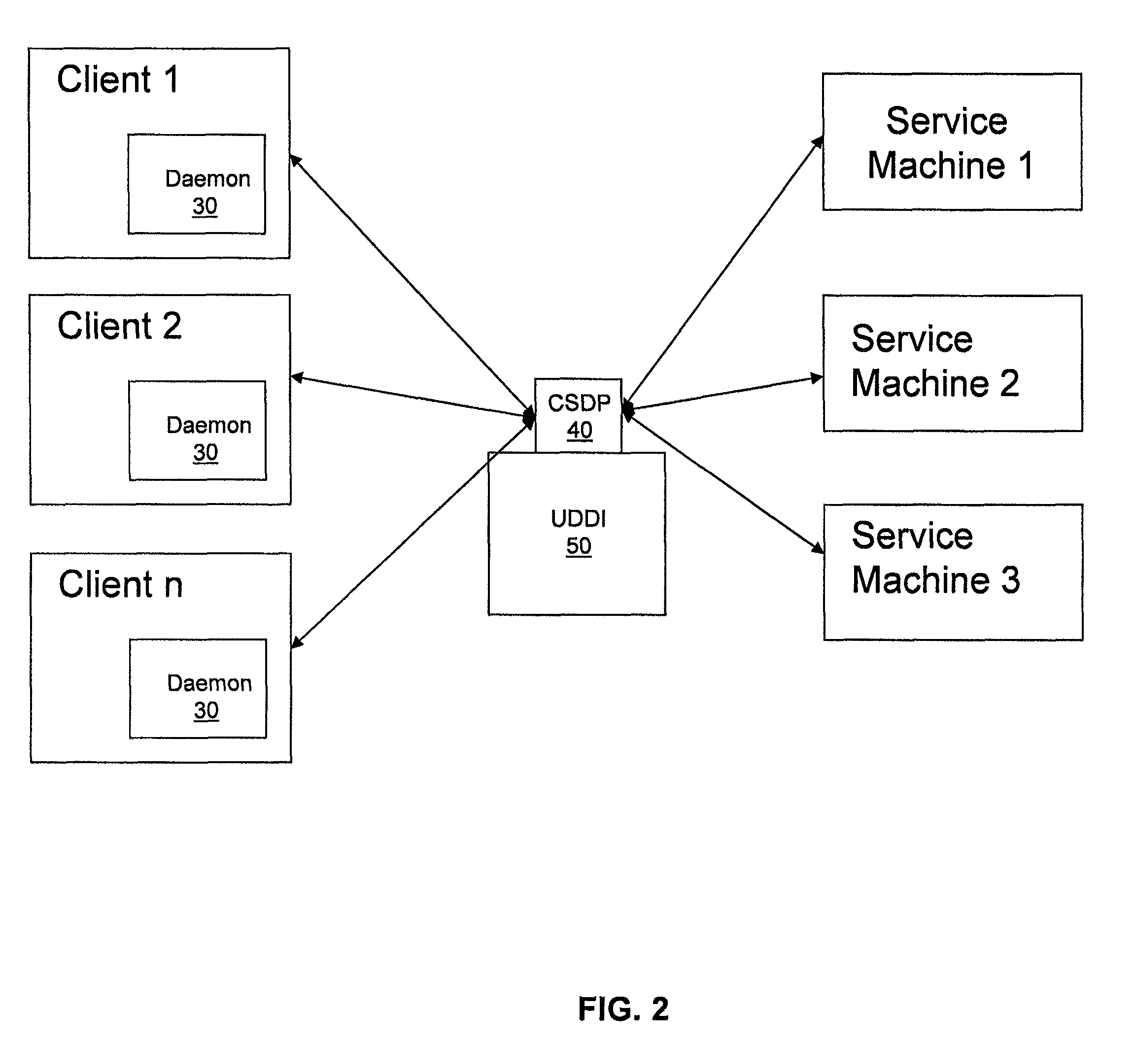 Sensing and responding to service discoveries