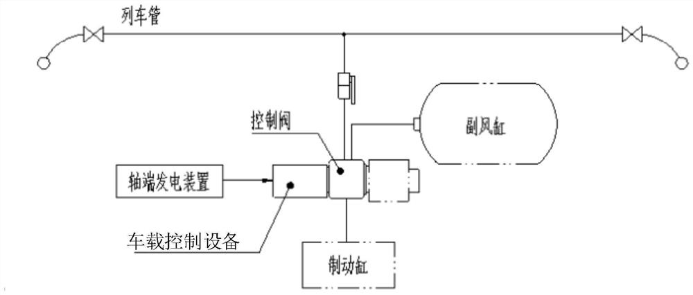 Air braking device, system and method for rail wagon