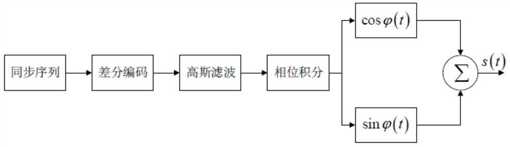 AIS baseband signal receiving system and method suitable for satellite-borne environment