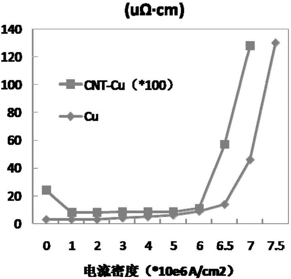 Anode composite material, and preparation method thereof