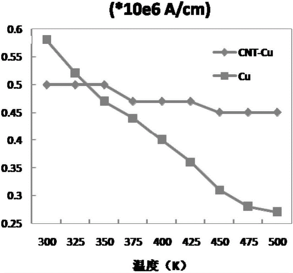 Anode composite material, and preparation method thereof