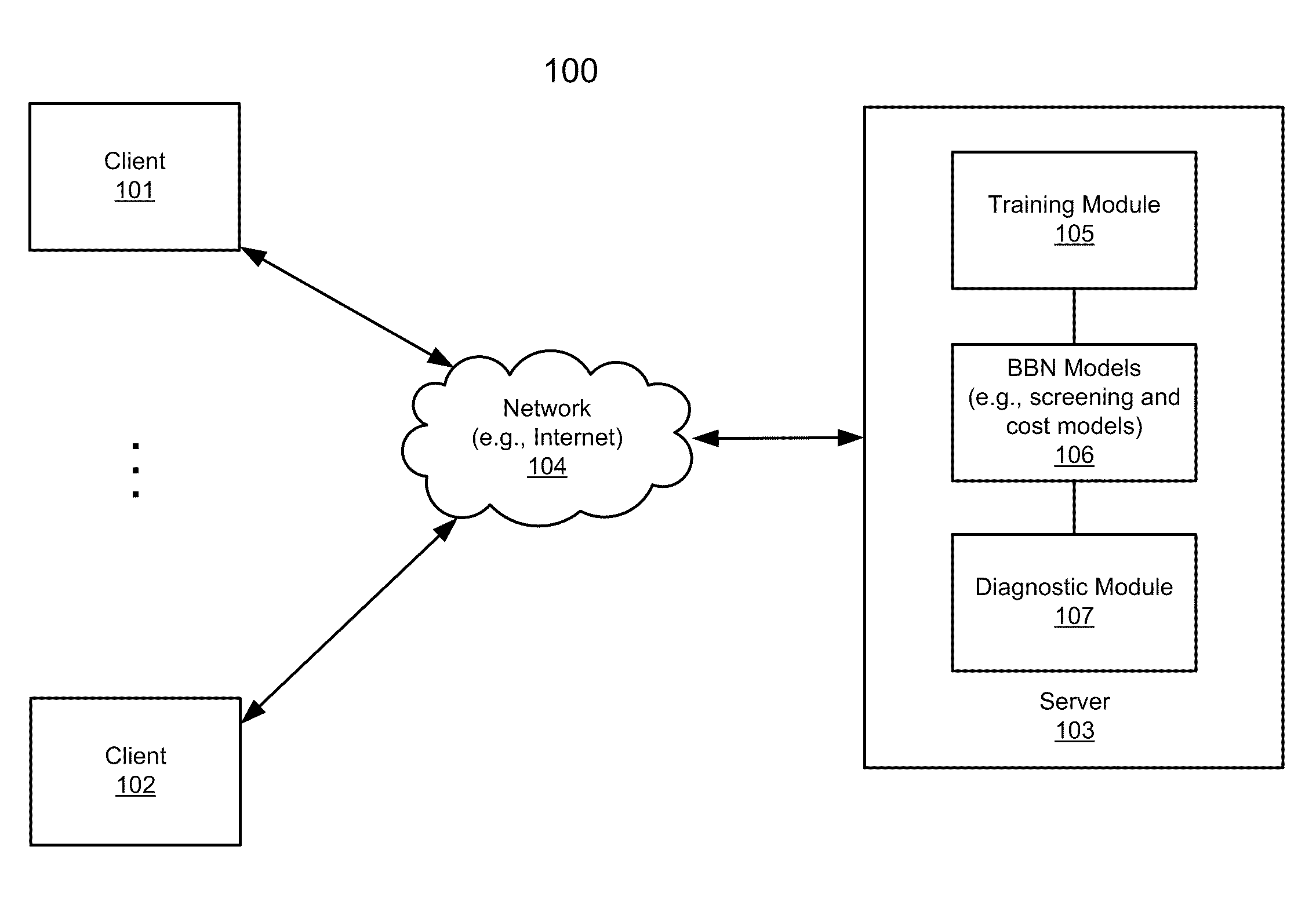 Application of bayesian networks to patient screening and treatment